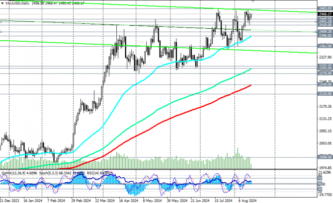 XAU/USD: в ожидании новых рекордов XAU/USD: в ожидании новых рекордов