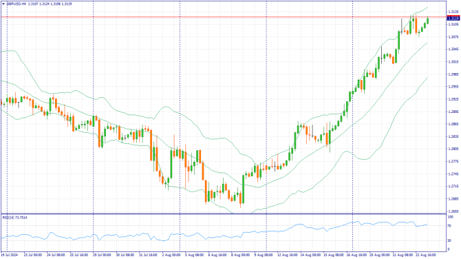 Фундаментальный анализ рынка за 23.08.2024 GBPUSD Фундаментальный анализ рынка за 23.08.2024 GBPUSD