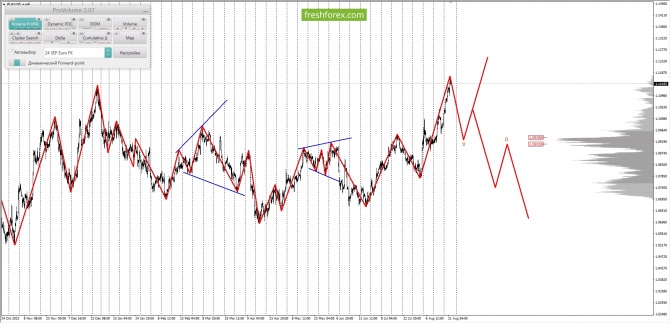     22.08.2024 EURUSD