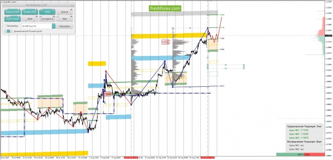     22.08.2024 EURUSD