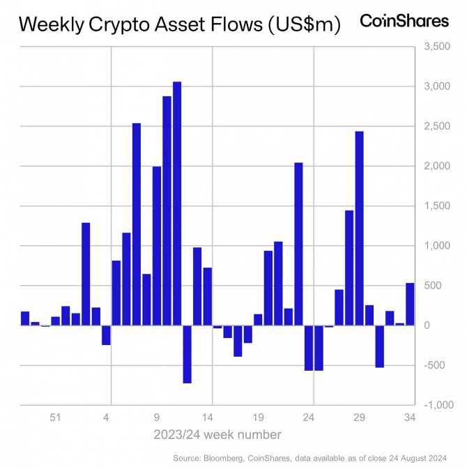 Совокупный приток в спотовые Bitcoin-ETF достиг рекордных ,3 млрд Совокупный приток в спотовые Bitcoin-ETF достиг рекордных ,3 млрд