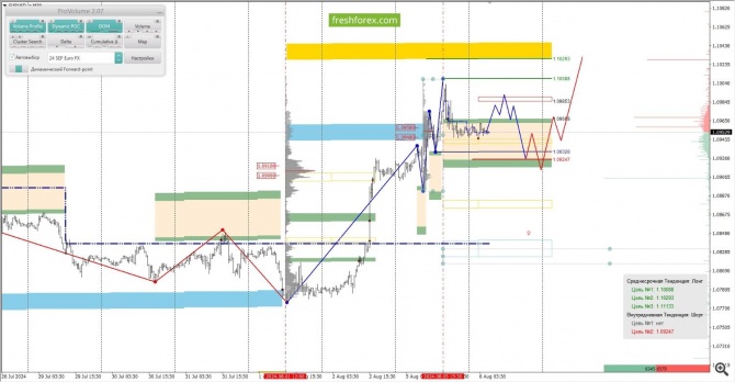 Анализ маржинальных уровней за 06.08.2024 EURUSD Анализ маржинальных уровней за 06.08.2024 EURUSD