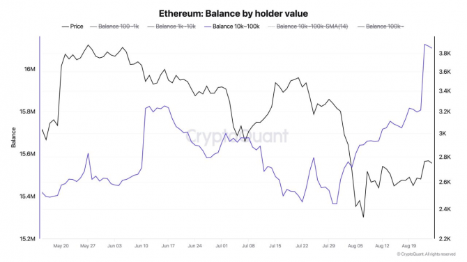 Ethereum – аутсайдер по притоку в биржевые фонды Ethereum – аутсайдер по притоку в биржевые фонды