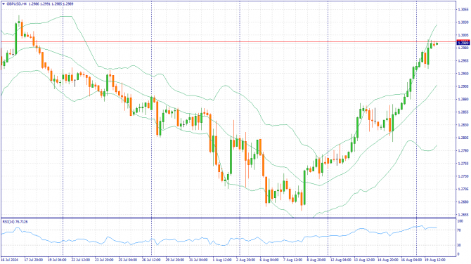 Фундаментальный анализ рынка за 20.08.2024 GBPUSD Фундаментальный анализ рынка за 20.08.2024 GBPUSD