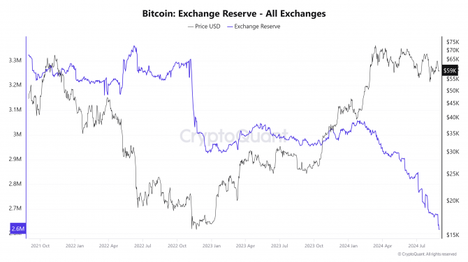 Конфискация Binance вызвала распродажу Bitcoin Конфискация Binance вызвала распродажу Bitcoin
