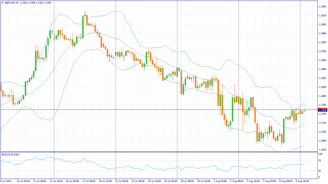     12.08.2024 GBPUSD
