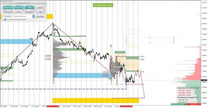     08.08.2024 GBPUSD