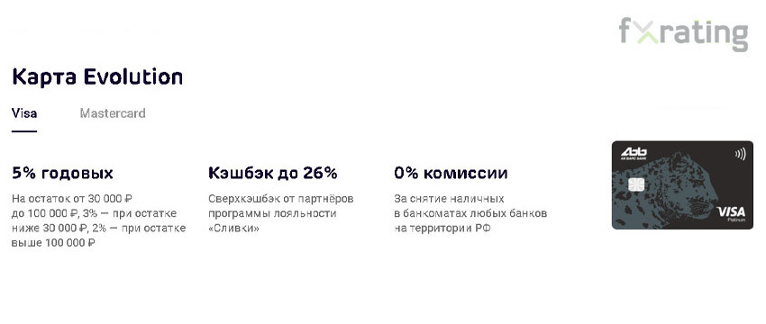 Ак барс премиум карта условия