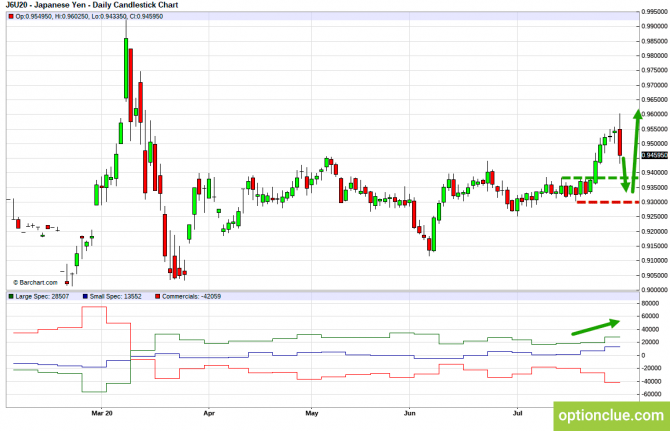       COT  3  7  (GBPUSD, USDJPY, AUDUSD, NZDUSD)