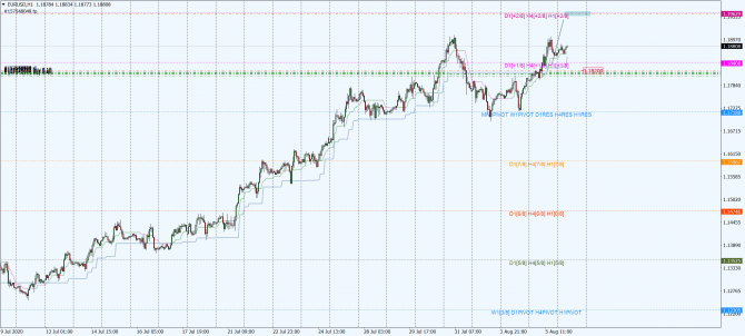 eur-usd