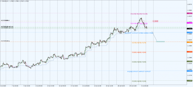 eur-usd