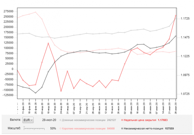 EUR/USD:     4 . Commitment of Traders COT  (  ).        