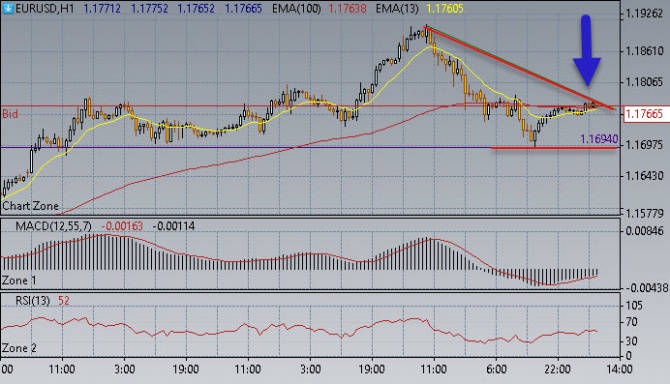 Нефть стремится к 50,00$/бар Нефть стремится к 50,00$/бар