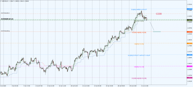 gbp-usd