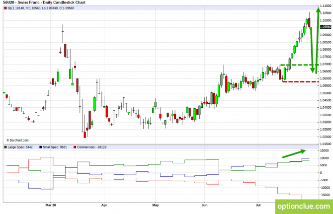       COT  3  7  (DXY, EURUSD, USDCHF)