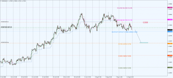 eur-usd