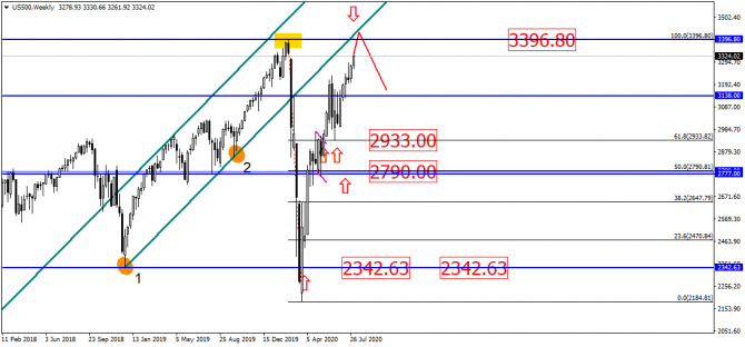 EUR/USD         ?!