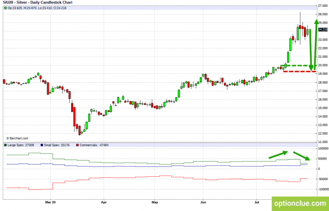       COT  3  7  (ESH18, XAUUSD, XAGUSD)