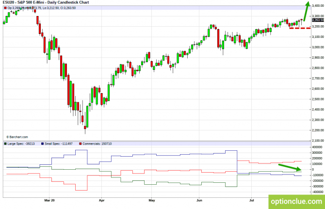       COT  3  7  (ESH18, XAUUSD, XAGUSD)