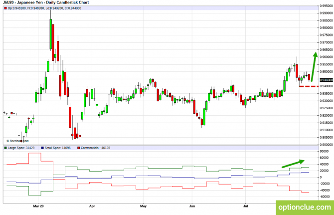       COT  10  14  (GBPUSD, USDJPY, AUDUSD, NZDUSD)