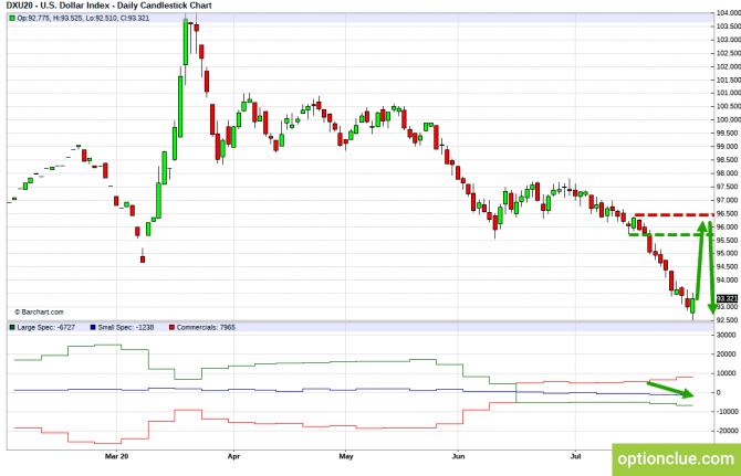       COT  3  7  (DXY, EURUSD, USDCHF)