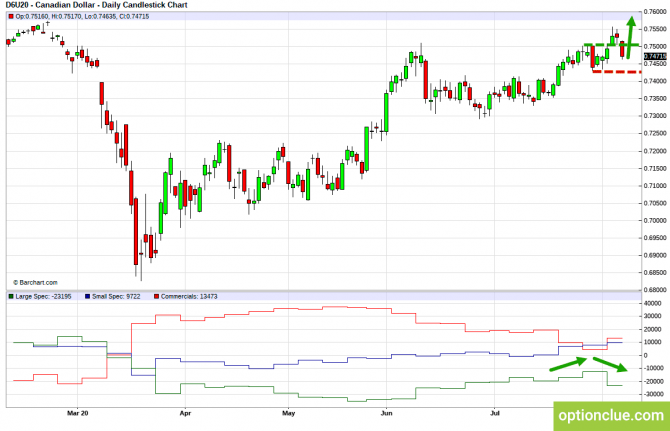 Еженедельный обзор рынка с учётом данных COT на 10 — 14 августа (CLH18, USDCAD, USDRUB) Еженедельный обзор рынка с учётом данных COT на 10 — 14 августа (CLH18, USDCAD, USDRUB)