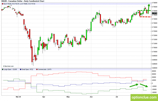       COT  10  14  (CLH18, USDCAD, USDRUB)