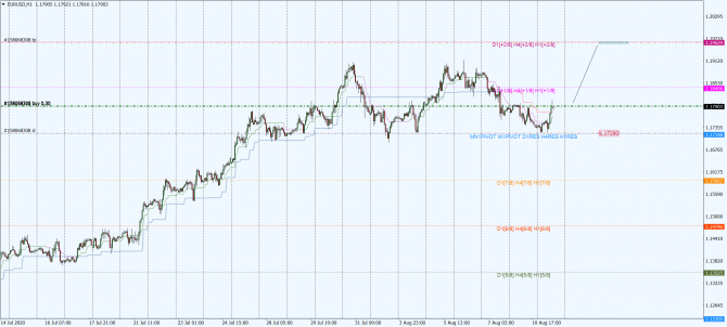 eur-usd