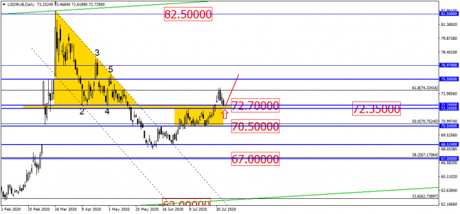 EUR/USD         ?!