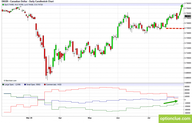       COT  3  7  (CLH18, USDCAD, USDRUB)