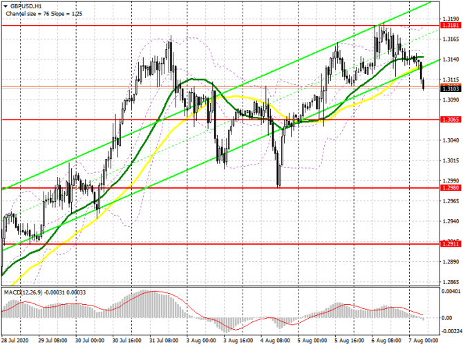 GBP/USD:     7  (  ).        . Commitment of Traders .