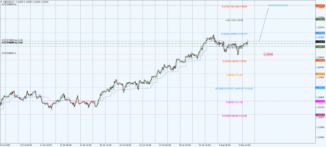 gbp-usd