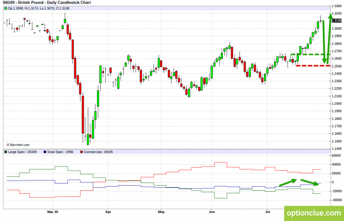       COT  3  7  (GBPUSD, USDJPY, AUDUSD, NZDUSD)