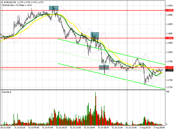 EUR/USD:     3  (  ).    ,      