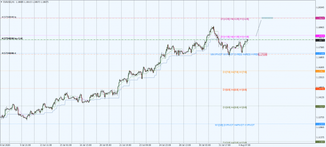 eur-usd