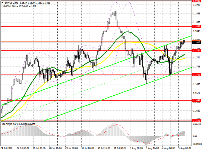 EUR/USD:     5  (  ).        . COT .  