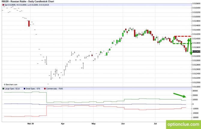       COT  3  7  (CLH18, USDCAD, USDRUB)