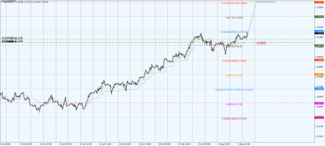 gbp-usd