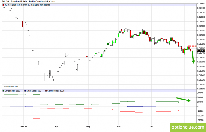       COT  10  14  (CLH18, USDCAD, USDRUB)