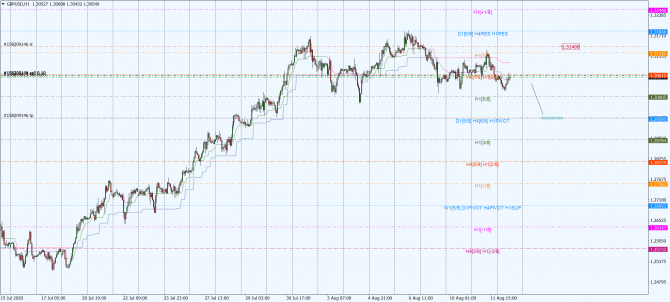 gbp-usd