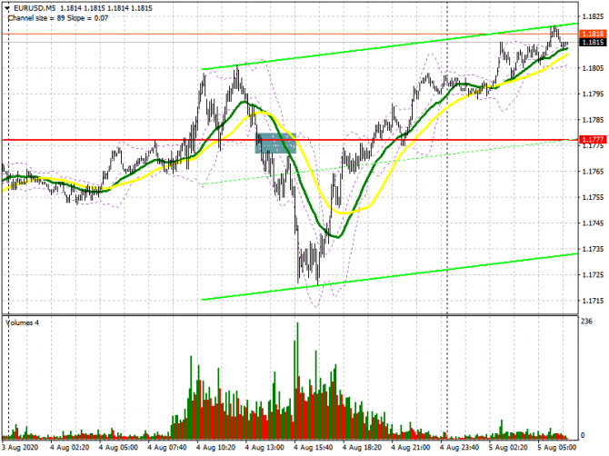 EUR/USD:     5  (  ).        . COT .  