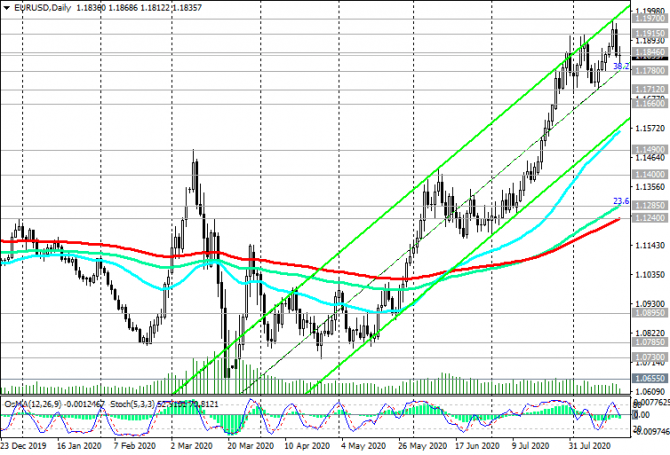EUR/USD: пара сохраняет позитивную динамику (рекомендации) EUR/USD: пара сохраняет позитивную динамику (рекомендации)