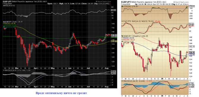 gbpJpy ... gbpJpy ...