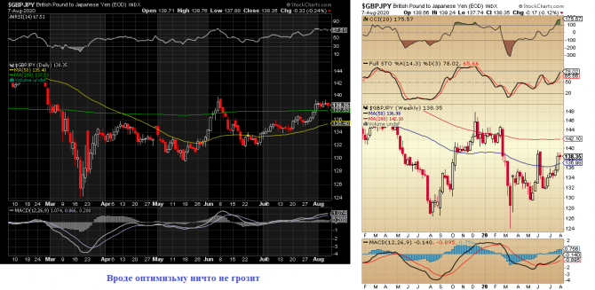 gbpJpy ... 