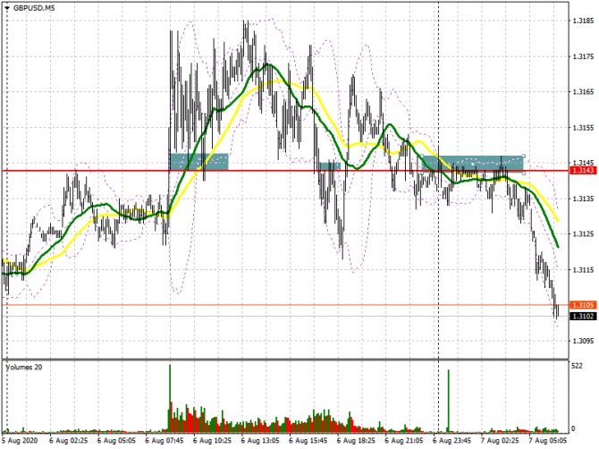 GBP/USD:     7  (  ).        . Commitment of Traders .