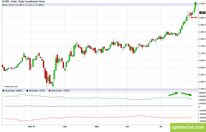       COT  3  7  (ESH18, XAUUSD, XAGUSD)