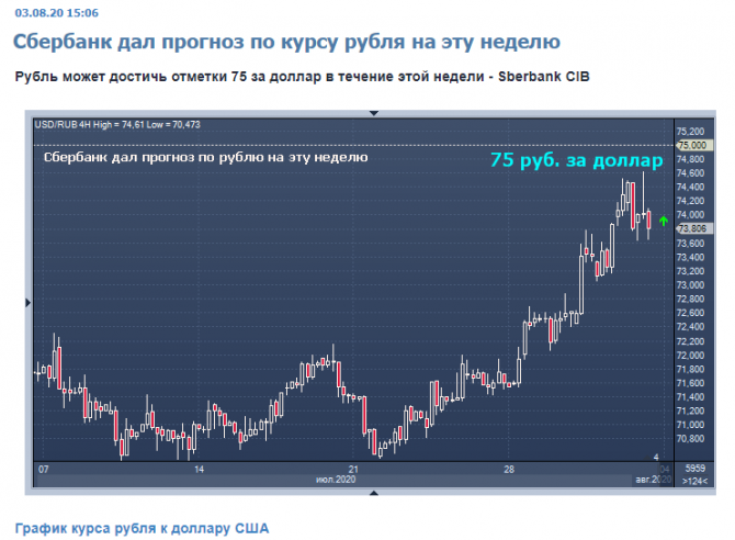 Рубль ... ветер в харю ... доллар крепчает ... Рубль ... ветер в харю ... доллар крепчает ...