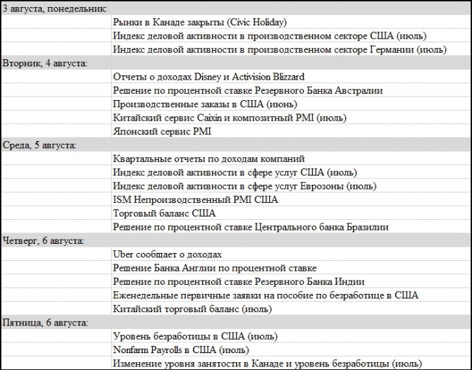 Чего ожидать от рынков на этой неделе? Чего ожидать от рынков на этой неделе?
