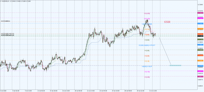 aud-usd