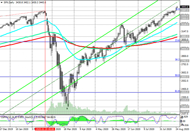 S&P 500: ����� ������������!